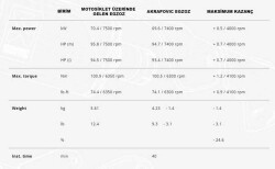 AKRAPOVIC S-H11SO2-HGJT HONDA CRF1100L AFRICATWIN/ADVENTURE SPORTS(20-24)SLIP-ONLINE(TITANIUM)EGZOZ - 4