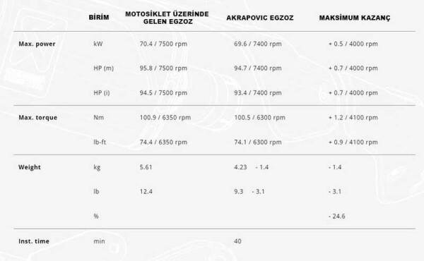 AKRAPOVIC S-H11SO2-HGJT HONDA CRF1100L AFRICATWIN/ADVENTURE SPORTS(20-24)SLIP-ONLINE(TITANIUM)EGZOZ - 4