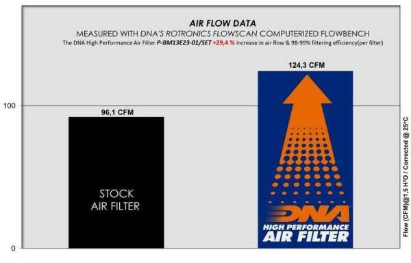 DNA COTTON HAVA FİLTRE SETİ BMW R1300 GS / ADV 2023-2025 - 3